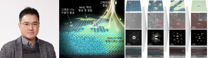 왼쪽부터 서울대 이관형 교수, 하이포택시 공정 개념도, 하이포택시 공정 시간별 변화. 과기정통부 제공
