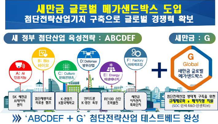 새만금 글로벌 메가샌드박스 도입 계획도. 전북도 제공