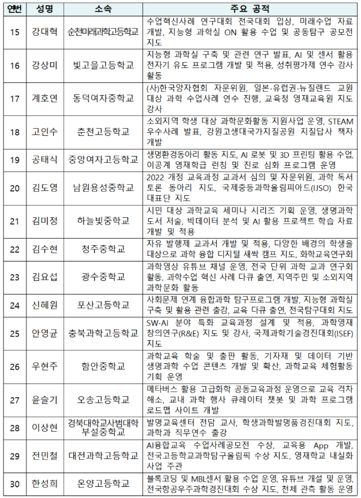 '2025년 올해의 과학교사' 중등 분과 수상자 명단. 과기정통부 제공
