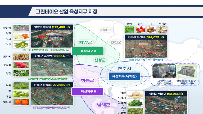 그린바이오산업 육성지구 선정. 경남도청 제공 