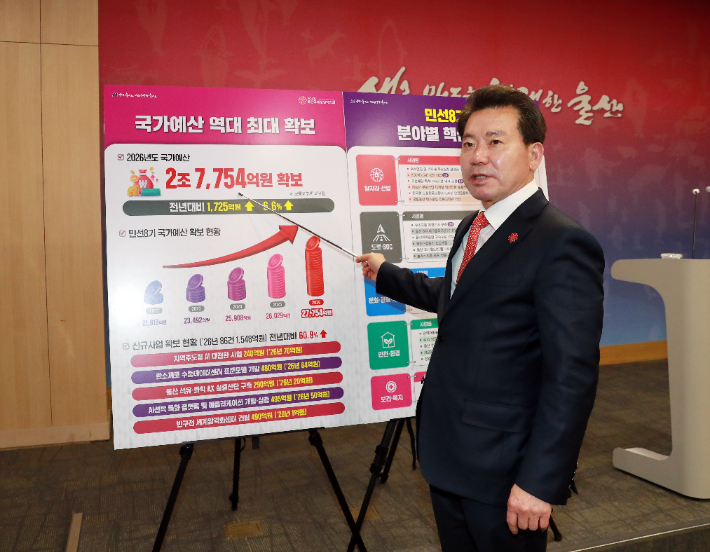 임현철 울산시 대변인은 3일 시청 프레스센터에서 브리핑을 열고 내년도 국가예산 확보 성과를 발표했다. 울산시 제공