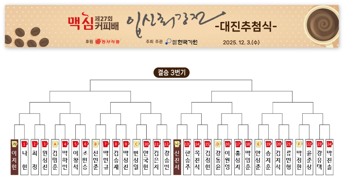 제27회 맥심커피배 입신최강전 본선 32강 대진표. 한국기원 제공