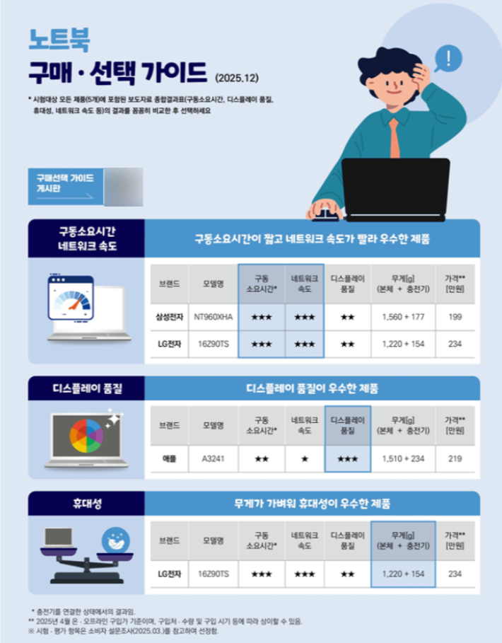 한국소비자원 제공