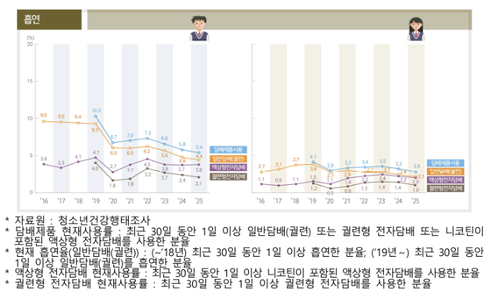 질병관리청 제공