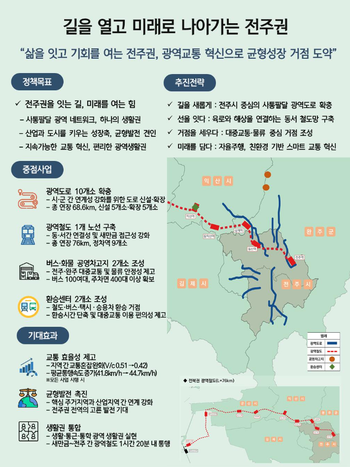 전구권 광역교통망 청사진. 전북도 제공