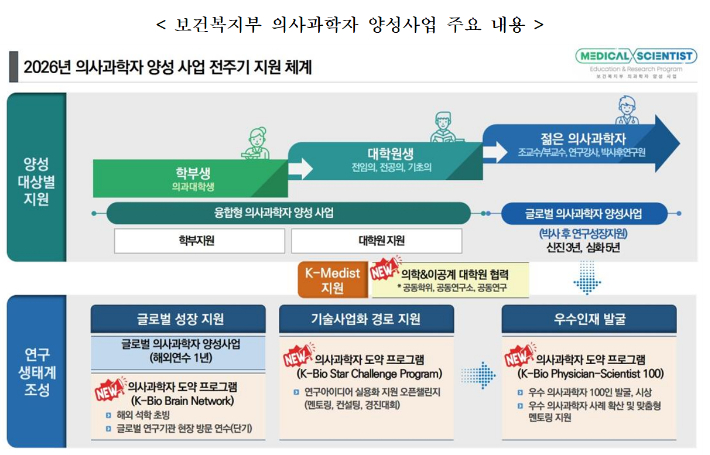 보건복지부 제공