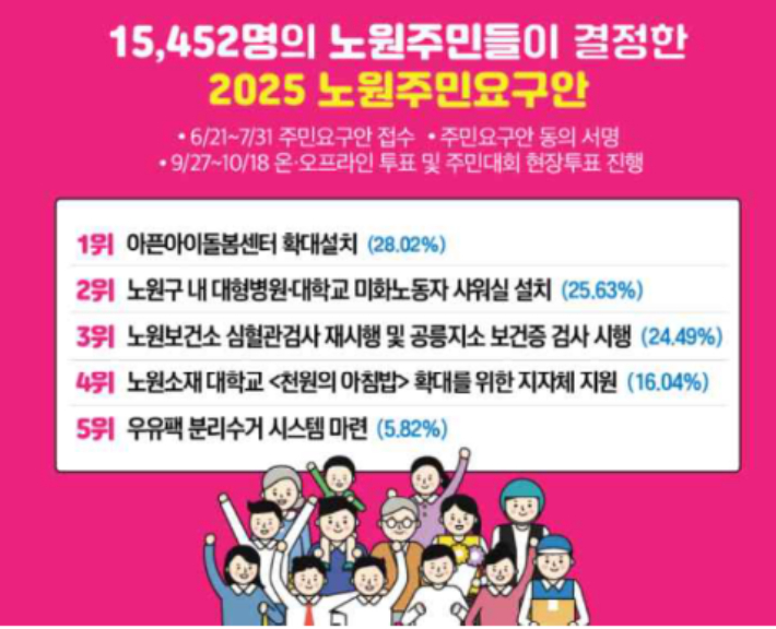 노원주민요구안. 기후위기비상행동 제공 