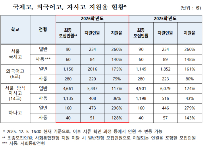 서울시교육청 제공