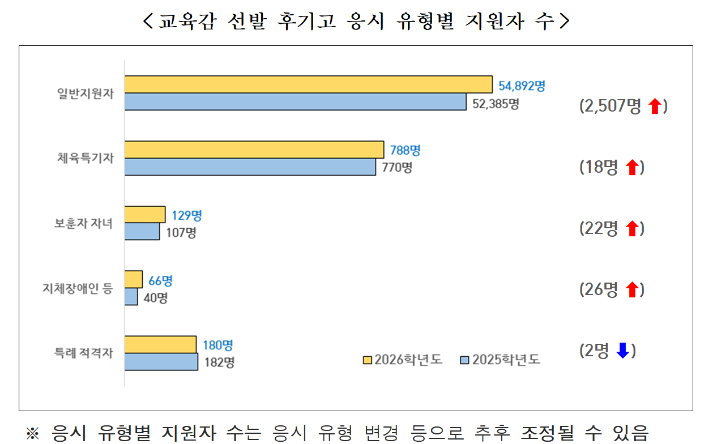 서울시교육청 제공