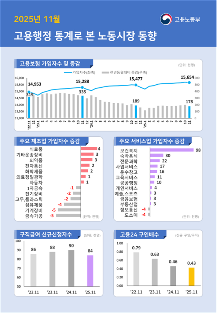 고용노동부 제공