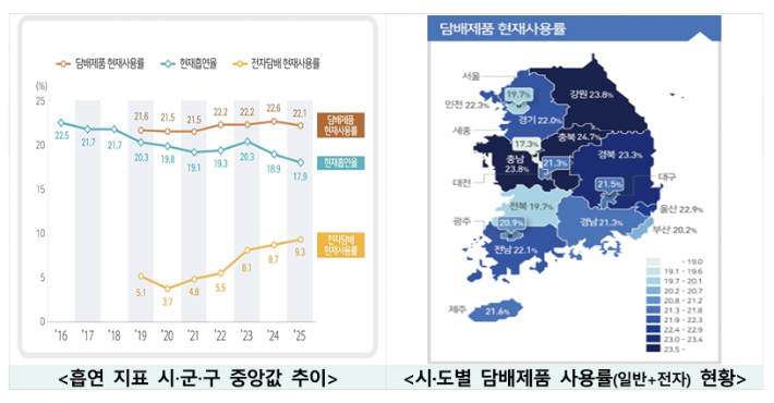 2025년 지역사회건강조사 결과 캡처