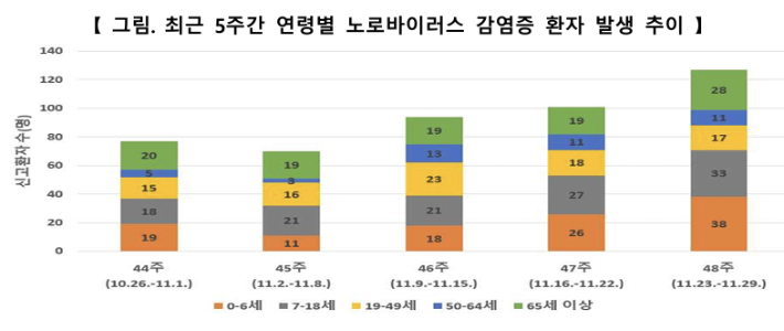 질병관리청 제공