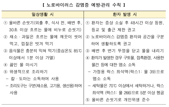 질병관리청 제공