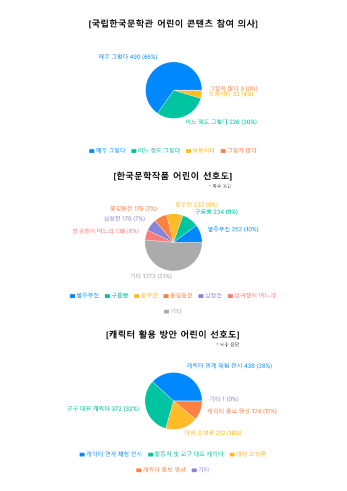 국립한국문학관 제공 