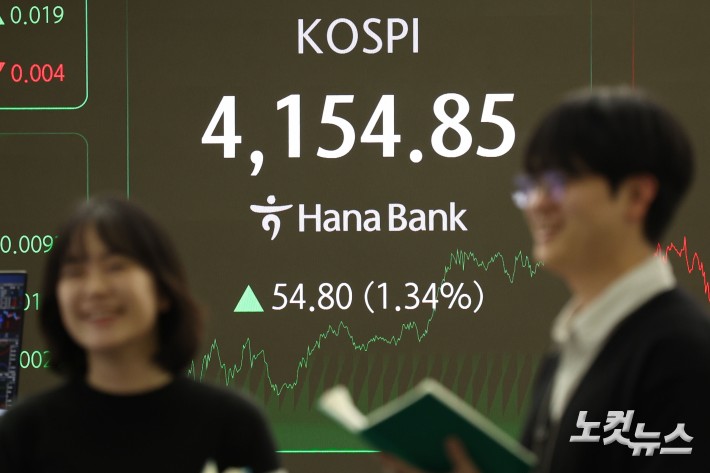 8일 오후 서울 중구 하나은행 딜링룸에 코스피 지수가 표시돼 있다. 코스피는 전 거래일(4100.05)보다 54.80포인트(1.34%) 오른 4154.85에, 코스닥 지수는 전 거래일(924.74)보다 3.05포인트(0.33%) 상승한 927.79에 거래를 종료했다.