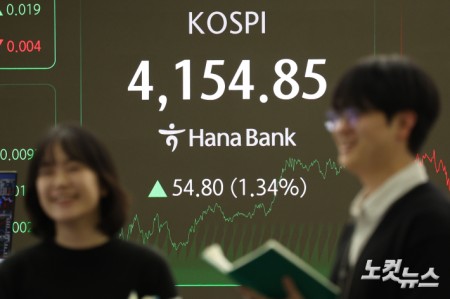 8일 오후 서울 중구 하나은행 딜링룸에 코스피 지수가 표시돼 있다. 코스피는 전 거래일(4100.05)보다 54.80포인트(1.34%) 오른 4154.85에, 코스닥 지수는 전 거래일(924.74)보다 3.05포인트(0.33%) 상승한 927.79에 거래를 종료했다.
