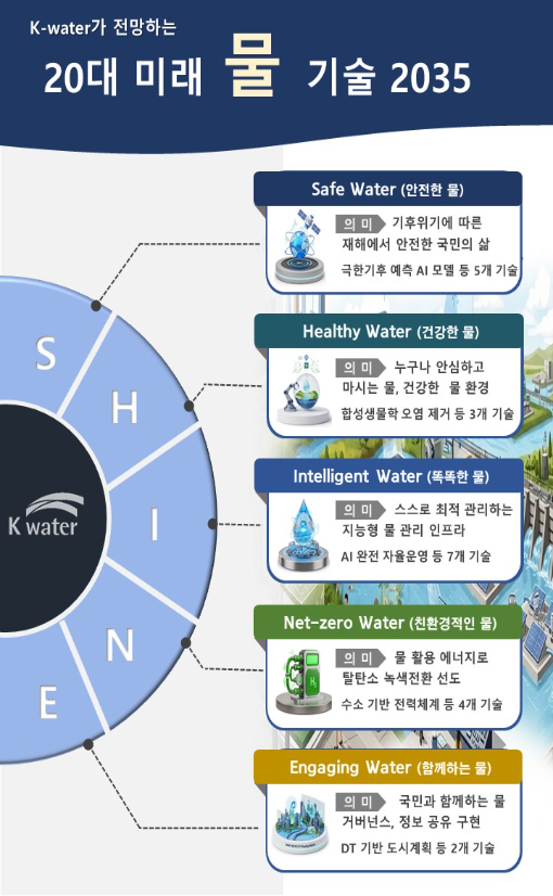 한국수자원공사 제공