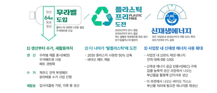 삼다수 그린홀 프로세스. 제주개발공사 제공 