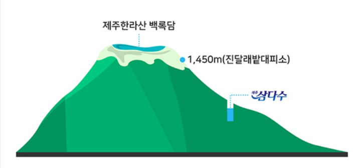 삼다수 근원. 제주개발공사 제공
