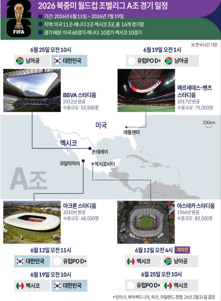 2026  북중미 월드컵 조별리그 A조 경기일정. 연합뉴스