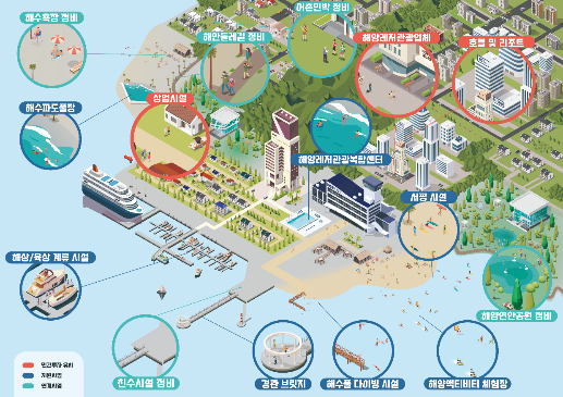 복합해양레저관광도시 예시도. 해양수산부 제공