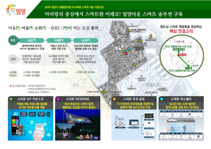 밀양시 사업계획도. 경남도청 제공 
