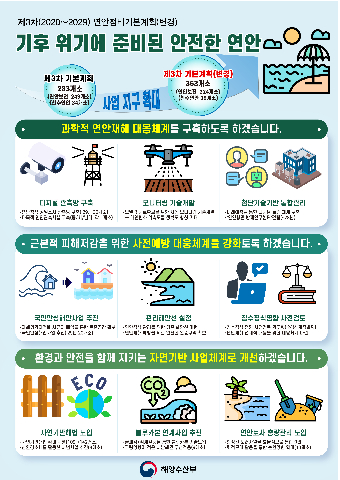 제3차 연안정비기본계획(변경) 인포그래픽. 해양수산부 제공
