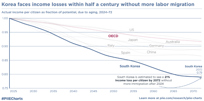 피터슨국제경제연구소 캡처