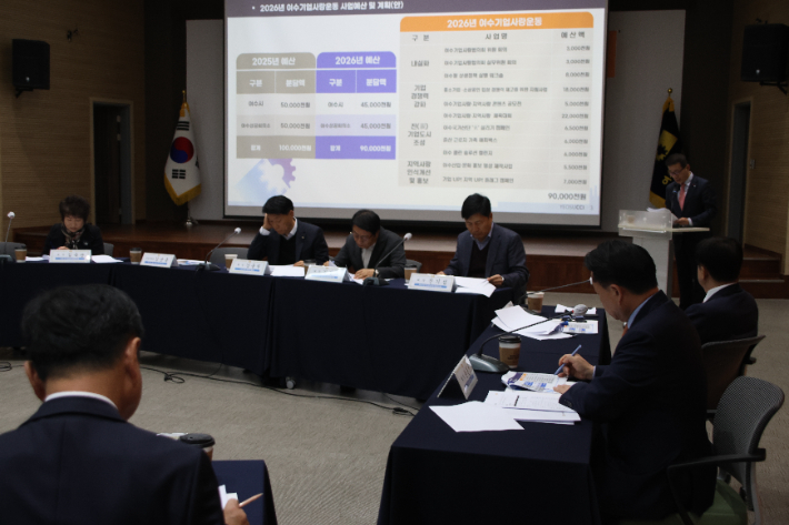 여수기업사랑협의회는 지난 8일 여수상공회의소 열린마루에서 '2025년 하반기 여수기업사랑협의회 위원회의'를 개최했다. 여수상의 제공