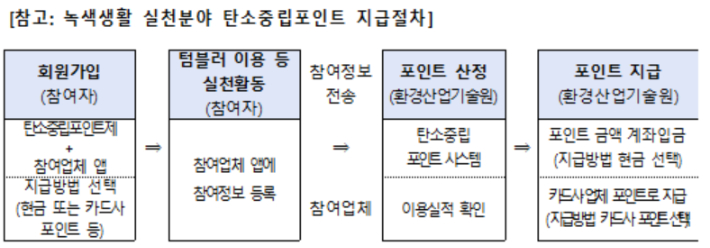 기후에너지환경부 제공