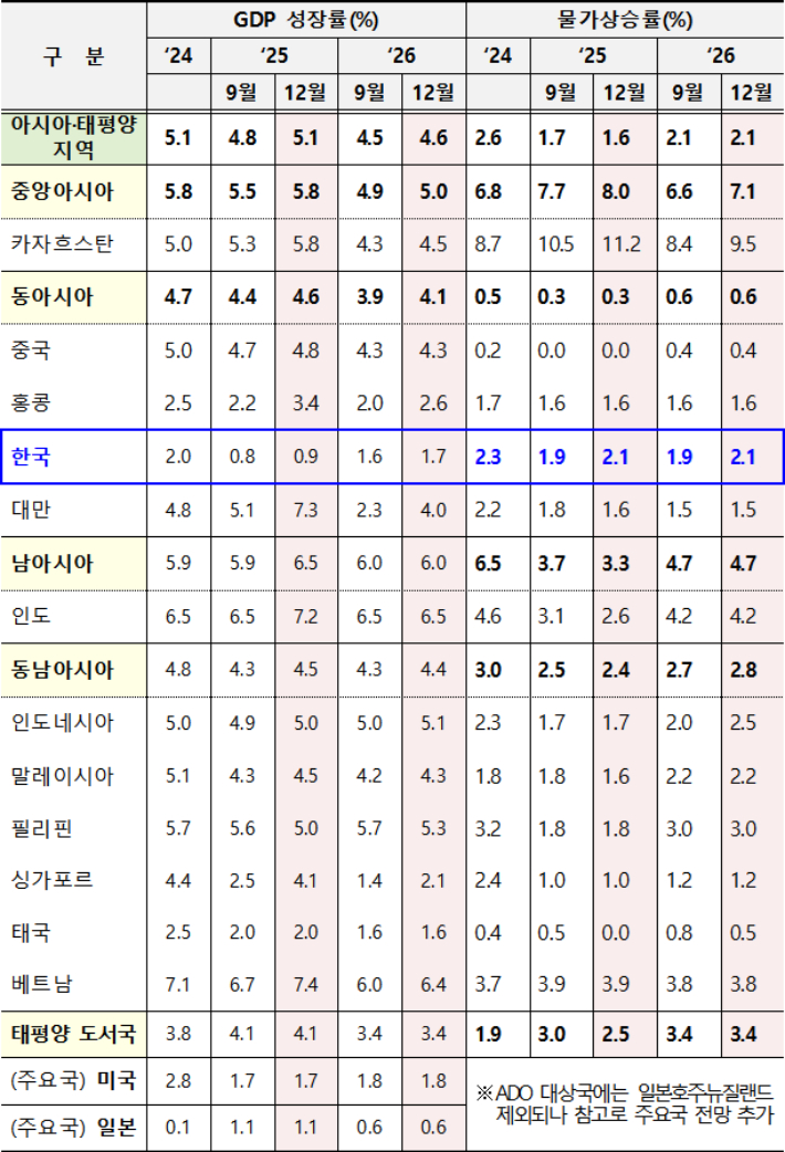 기획재정부 제공