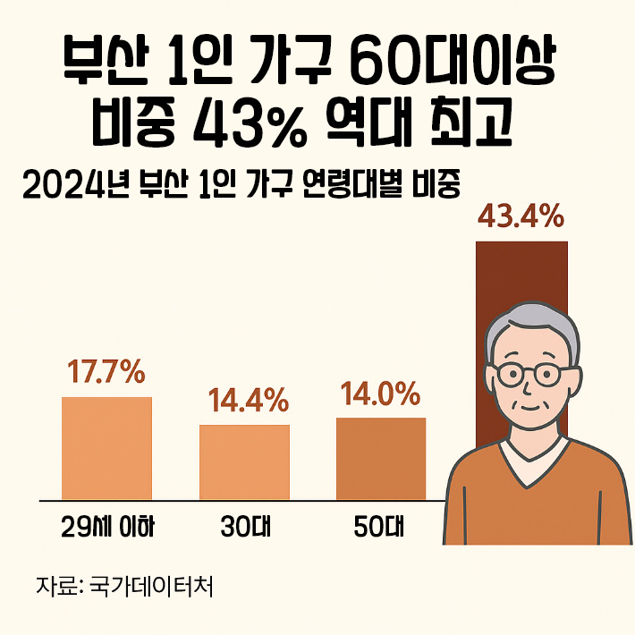 AI 생성 이미지