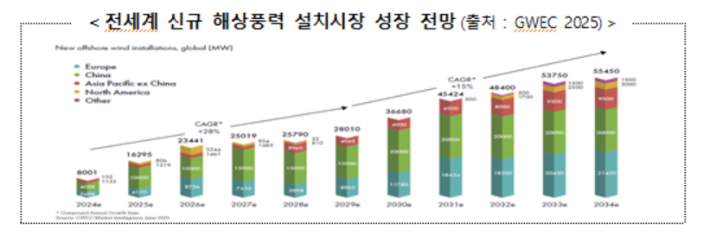 기후에너지환경부 제공