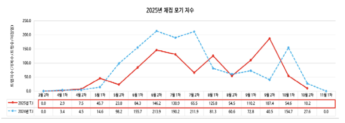 질병관리청 제공