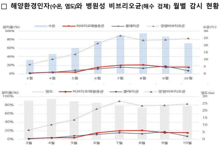 질병관리청 제공