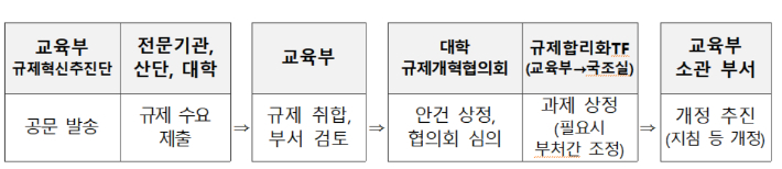 교육부 제공