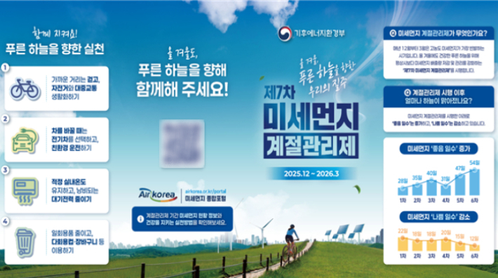 제 7차 미세먼지 계절관리제. 기후에너지환경부 제공