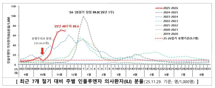 질병관리청 제공