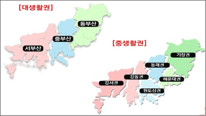 부산시 위계별 생활권. 부산시 제공