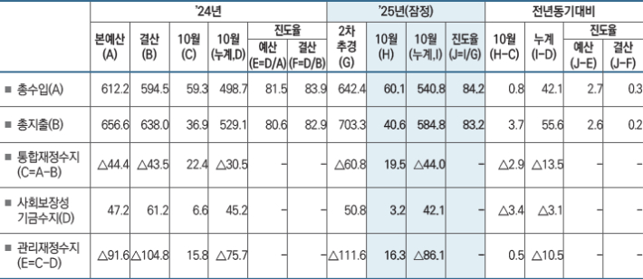 기획재정부 제공