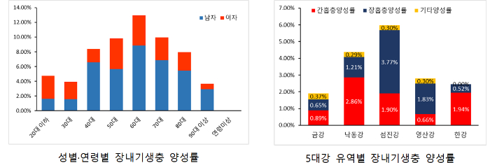 질병관리청 제공