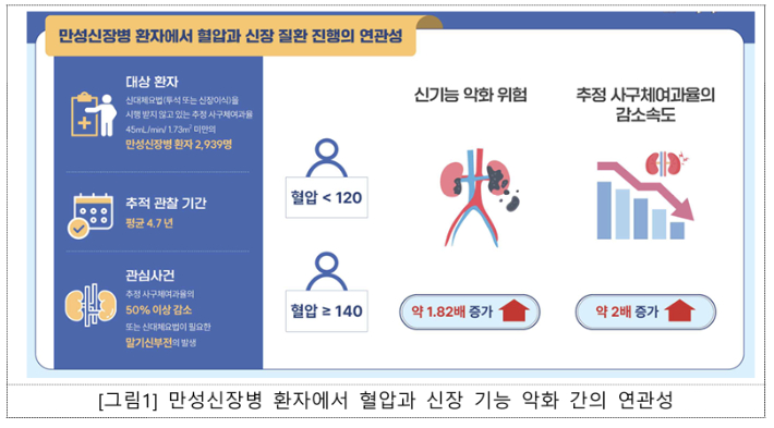 질병관리청 제공