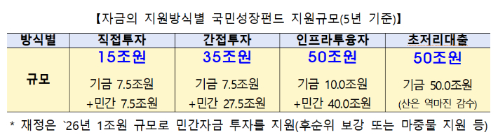 금융위원회 제공