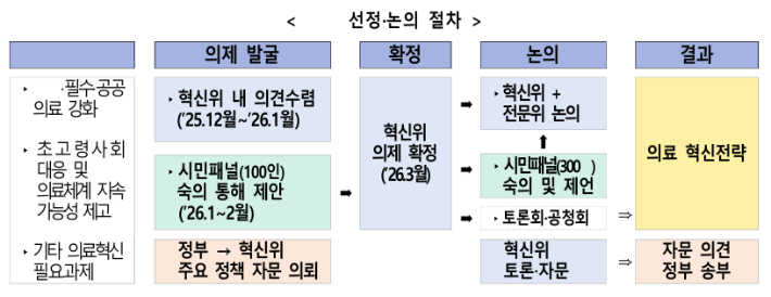 보건복지부 제공