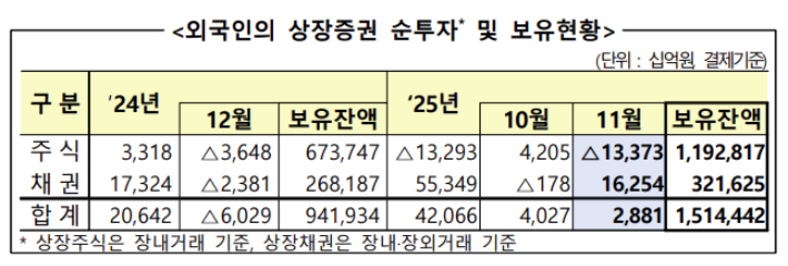 금융감독원 제공