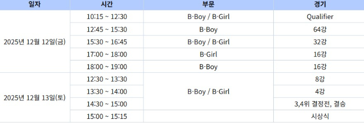 2025 WDSF 세계 브레이킹 선수권대회 대회일정. 대한민국댄스스포츠연맹 제공