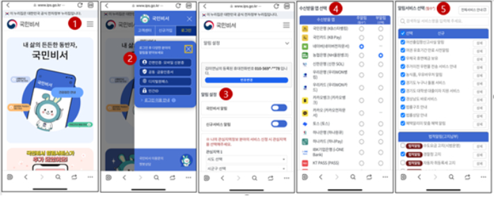 국민비서 가입 및 '내 투약이력 조회 서비스' 신청 절차(모바일). 식약처 제공