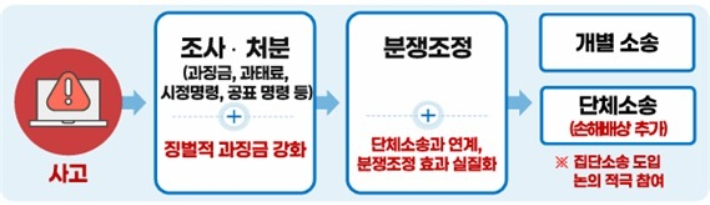개인정보보호위원회 제공