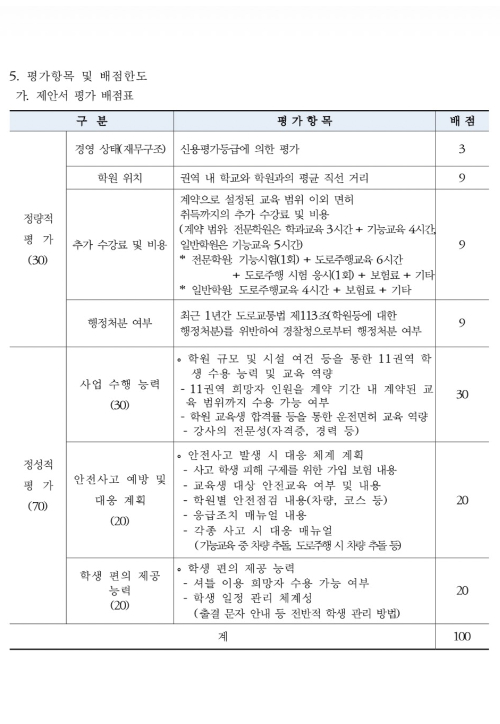 경기도 용인교육지원청 2025년 운전면허 취득 프로그램 운영 용역 제안서 평가 기준