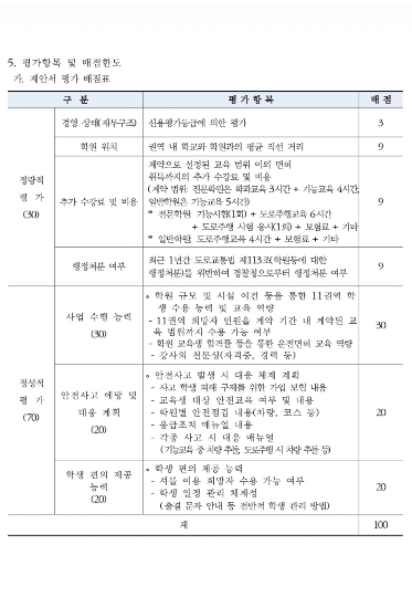 경기도 용인교육지원청 2025년 운전면허 취득 프로그램 운영 용역 제안서 평가 기준